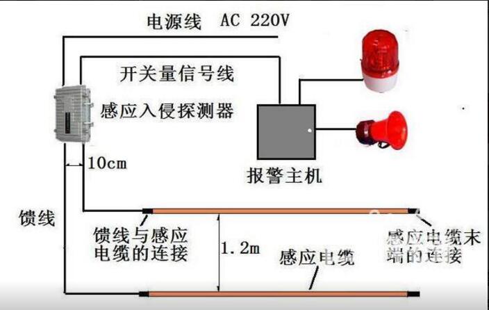 埋地泄漏电缆周界报警系统原理与优点