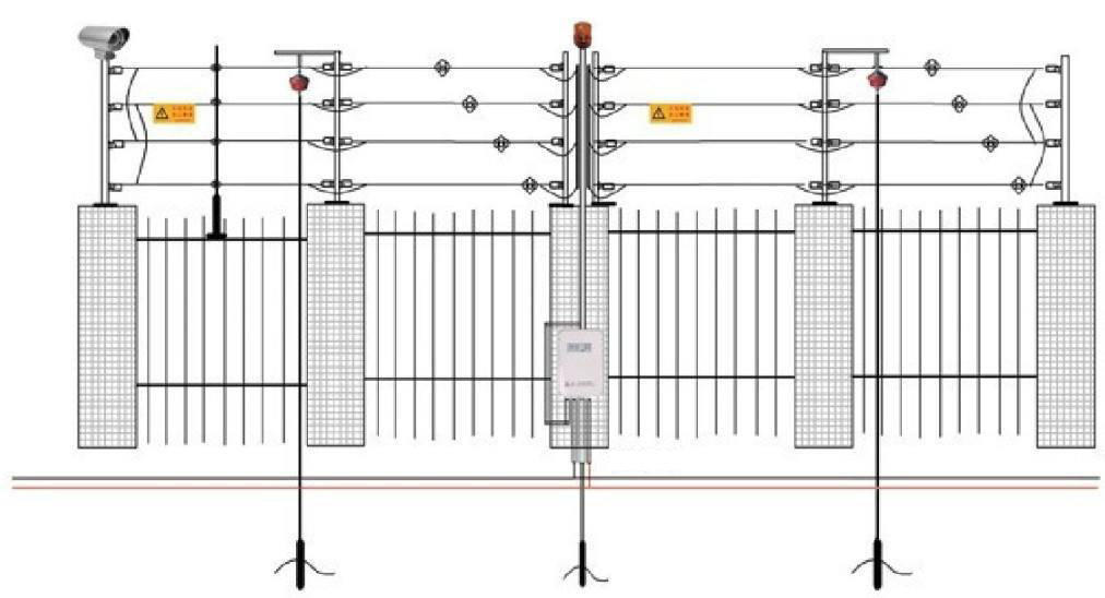 脉冲电子围栏安装方法