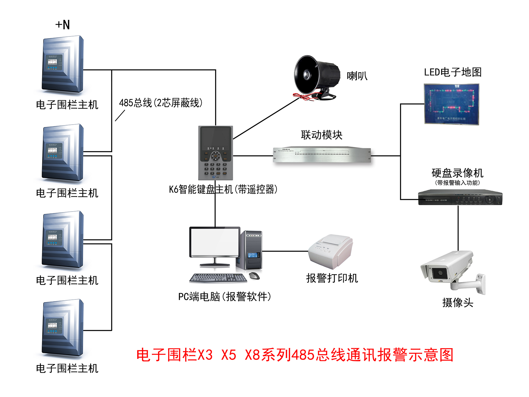 X5系列脉冲电子围栏主机