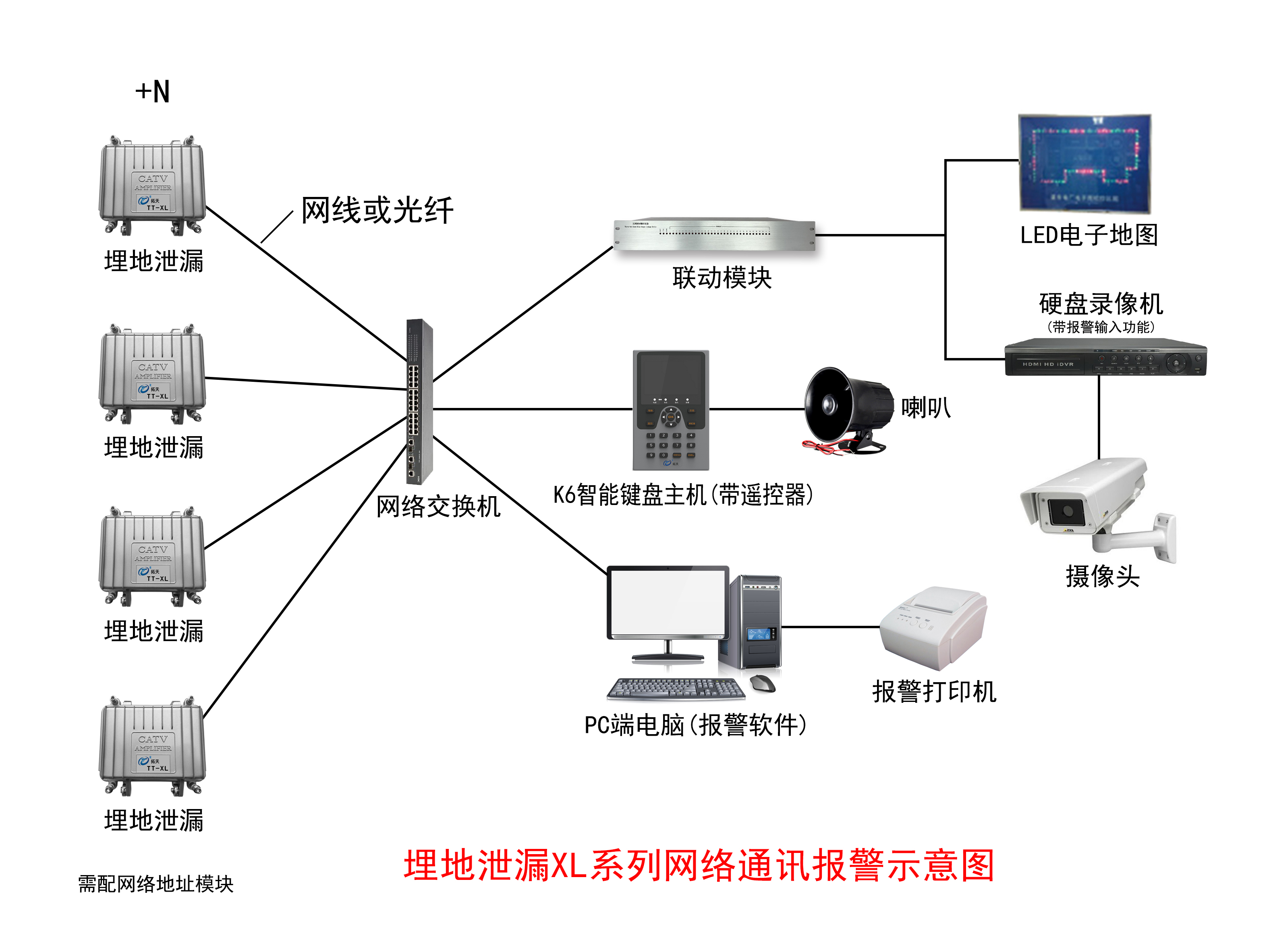 埋地泄漏主机