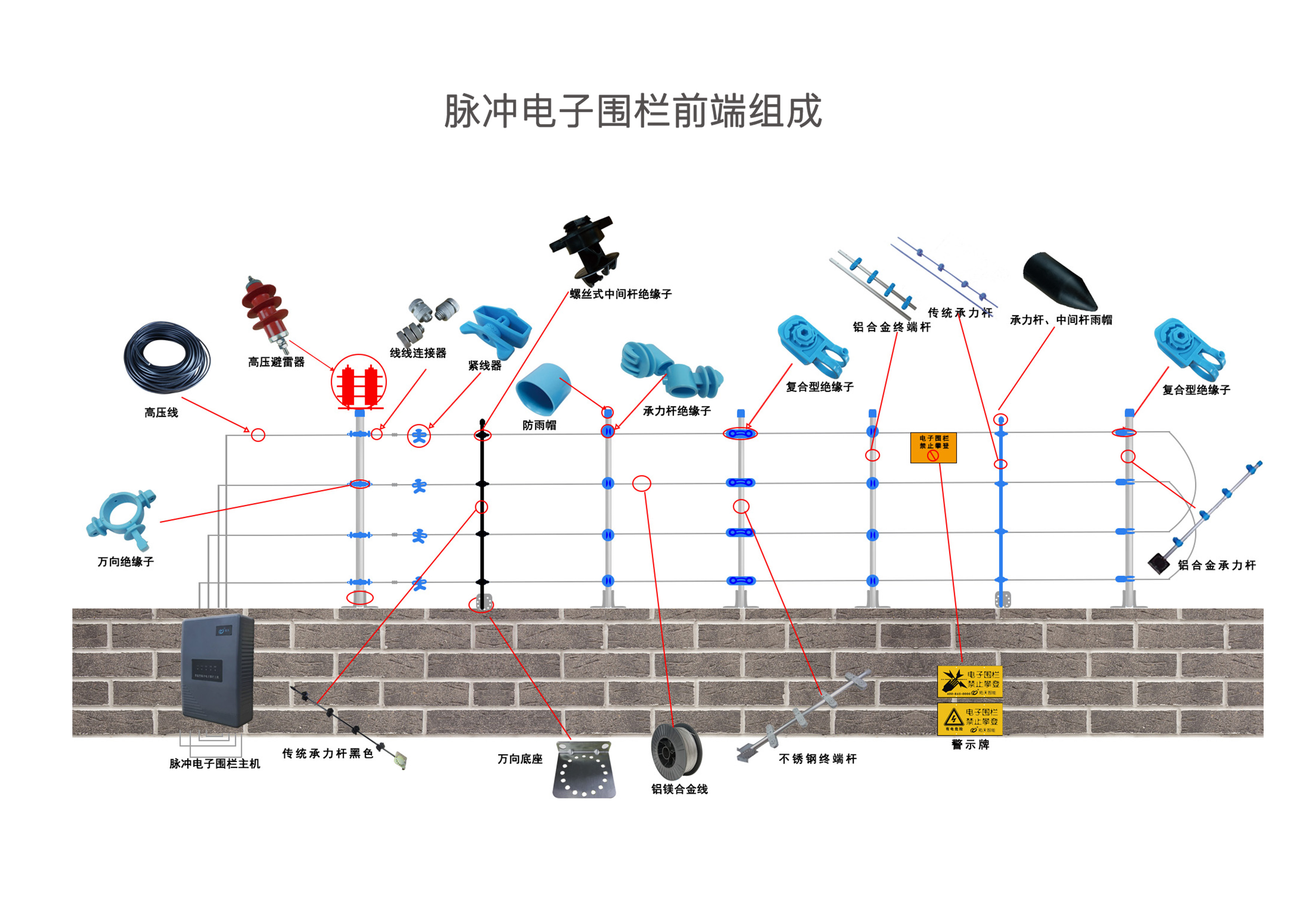 x2系列双防区脉冲电子围栏主机