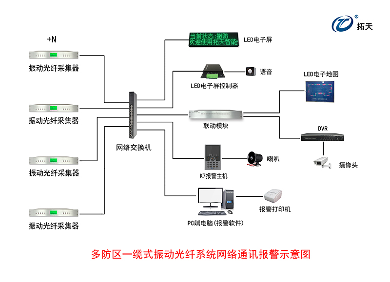 4路/8路振动光纤采集器