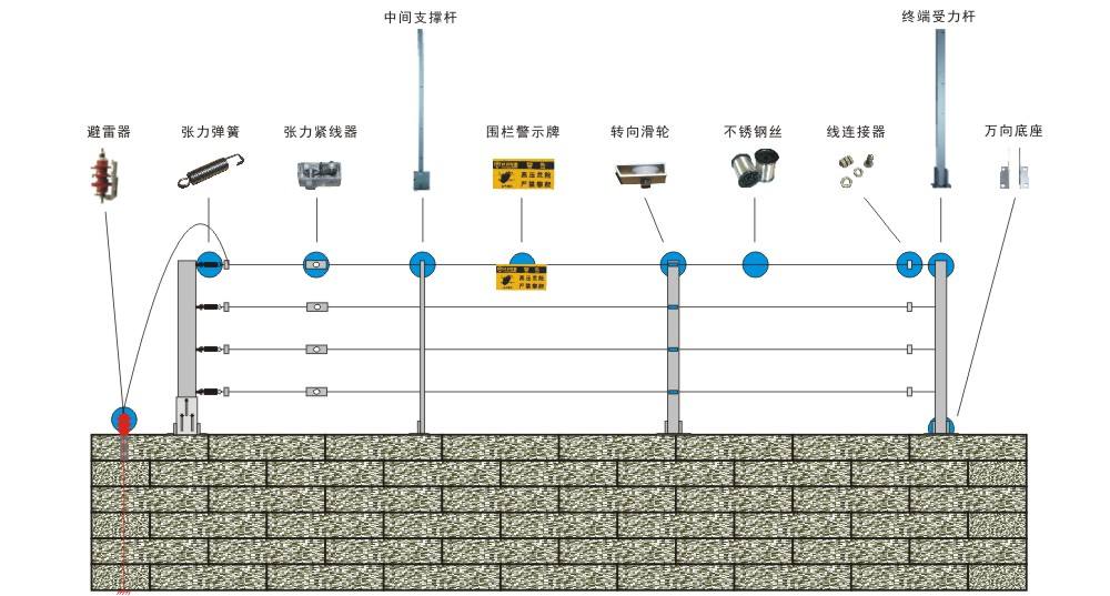 电子围栏演变过程—拓天电子围栏小百科为您解