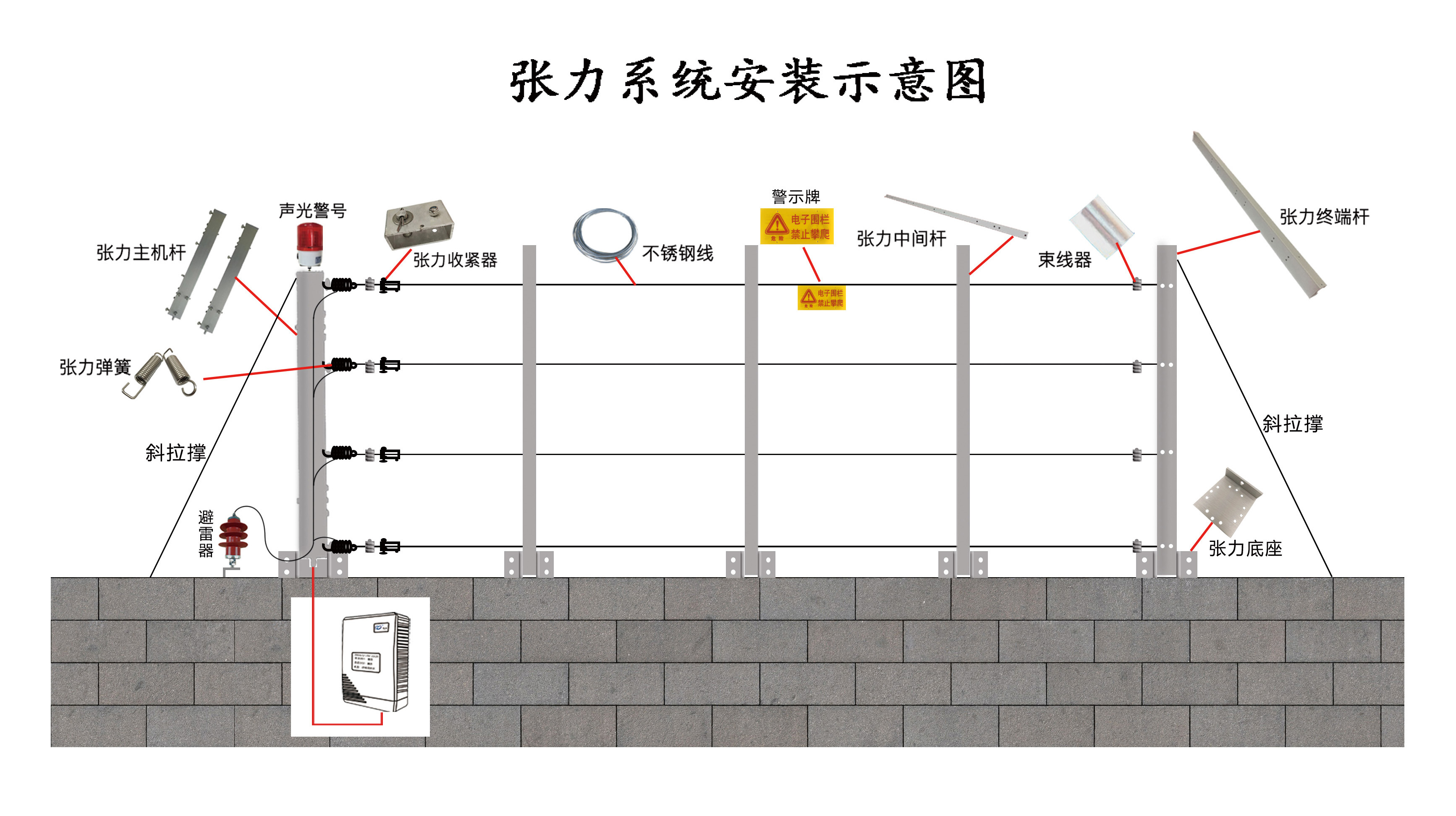 四线单双防区张力式围栏探测器
