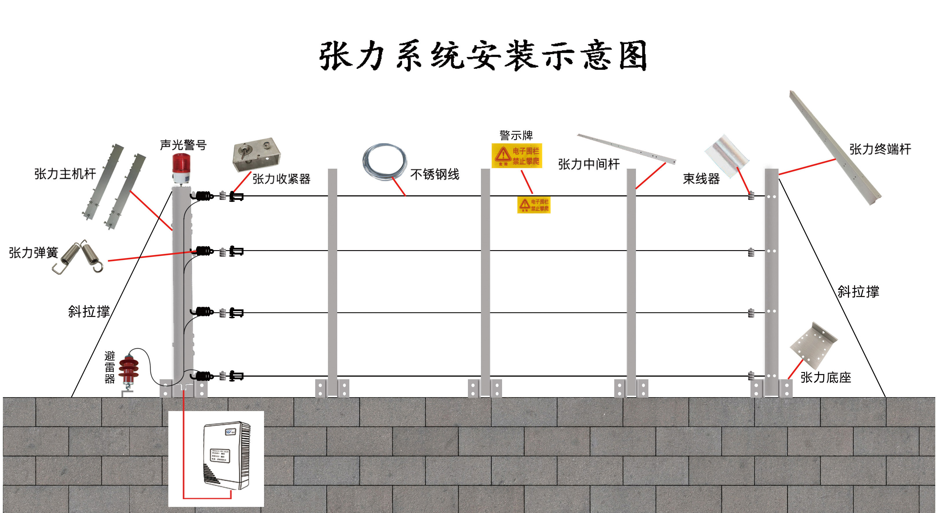 张力电子围栏紧线器