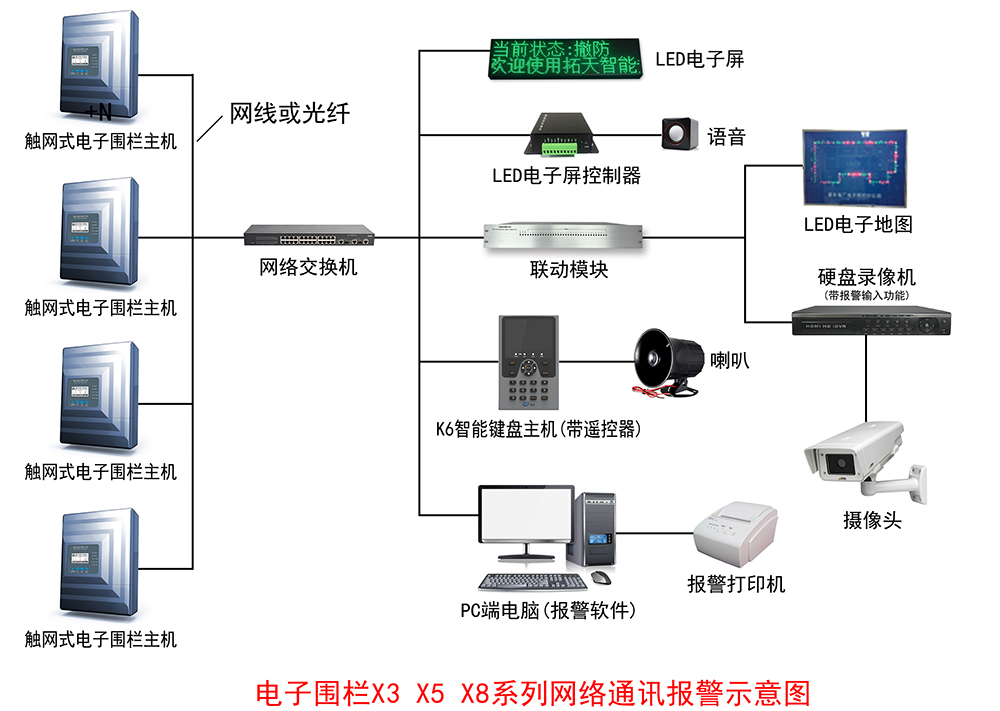 LED电子屏控制语音模块
