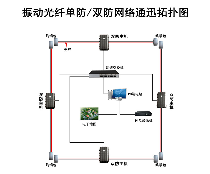 振动光纤有源和无源的区别
