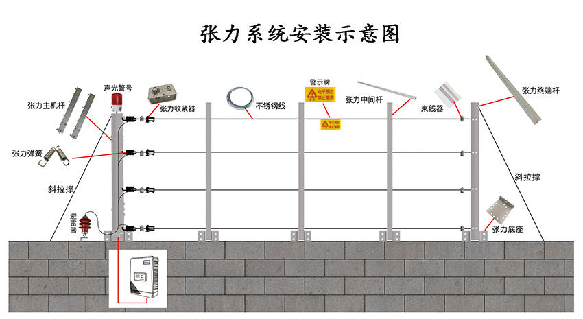 拓天张力电子围栏难逾越的防线