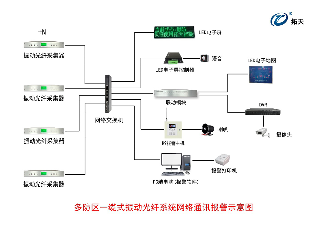 报警主机K9