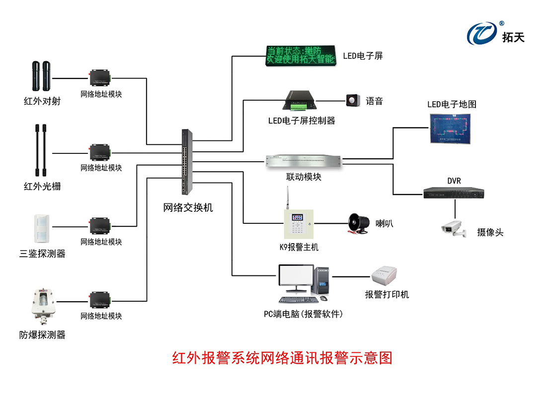 报警主机K9