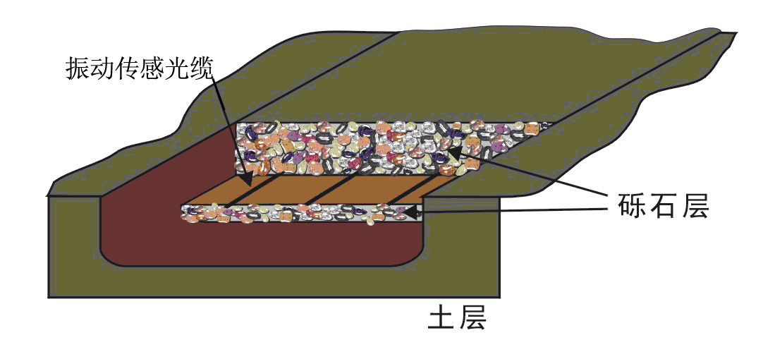 振动光纤报警系统安装方式