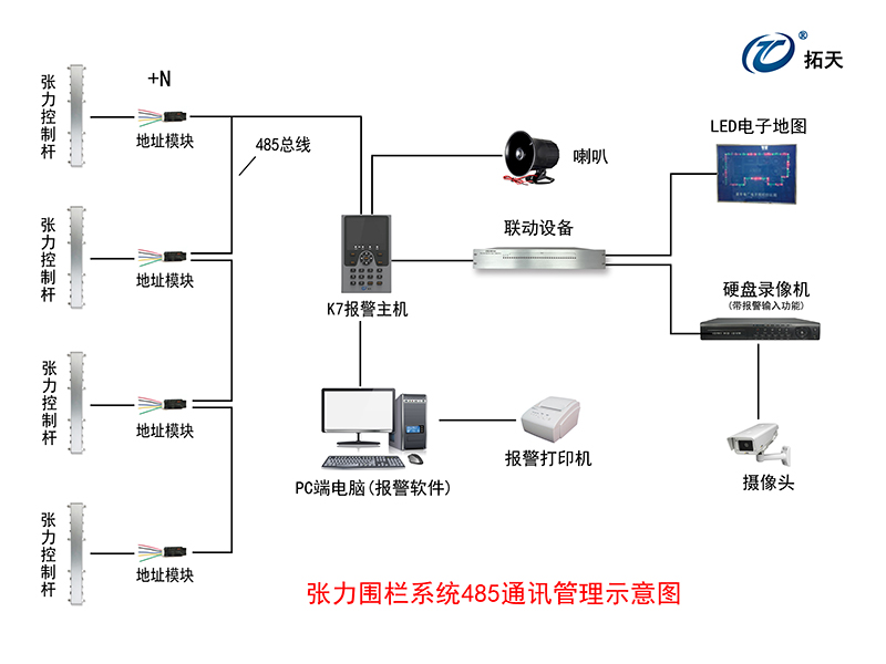 六线单双防区张力式围栏探测器