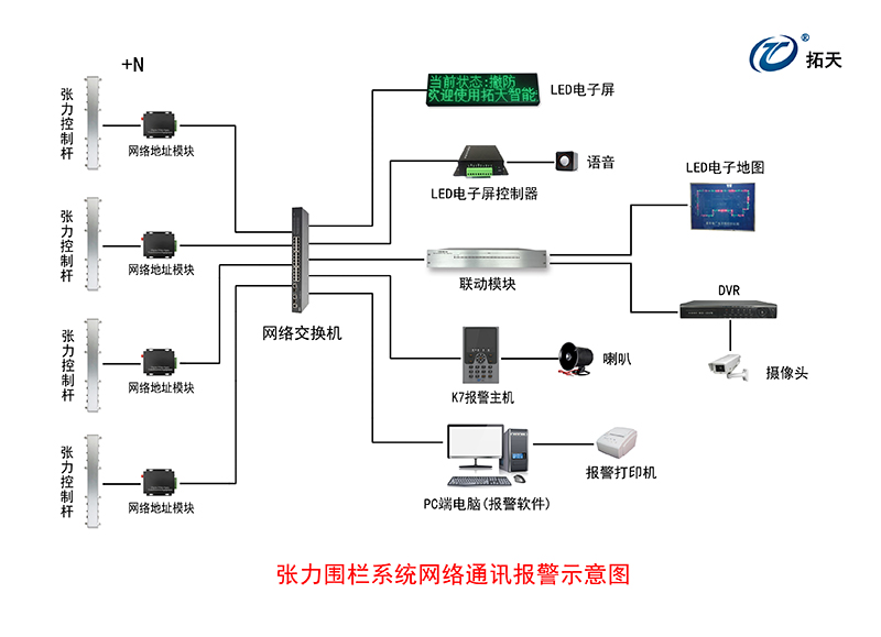 六线单双防区张力式围栏探测器