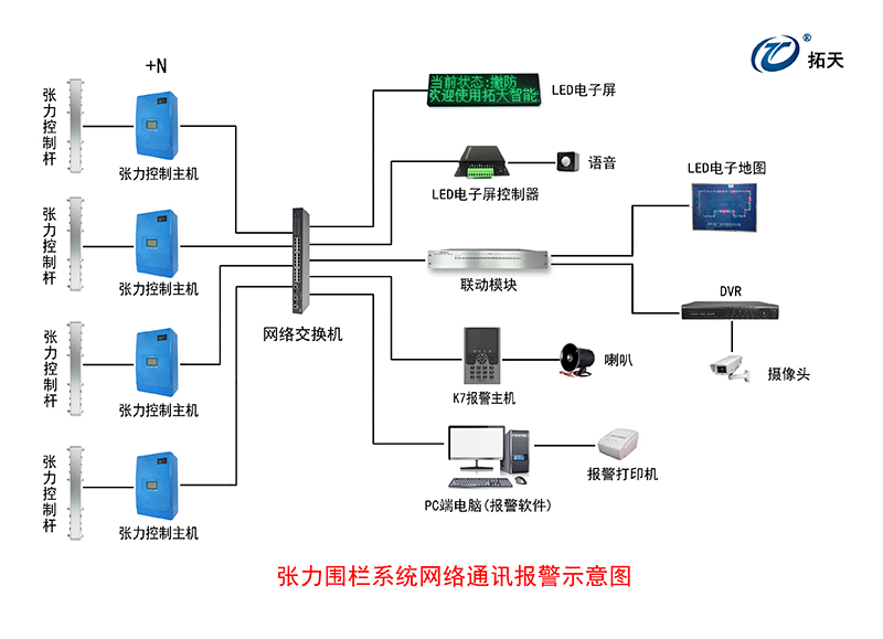 六线单双防区张力式围栏探测器