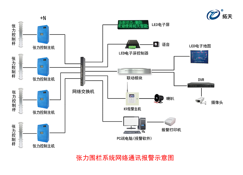 四线单双防区张力式围栏探测器