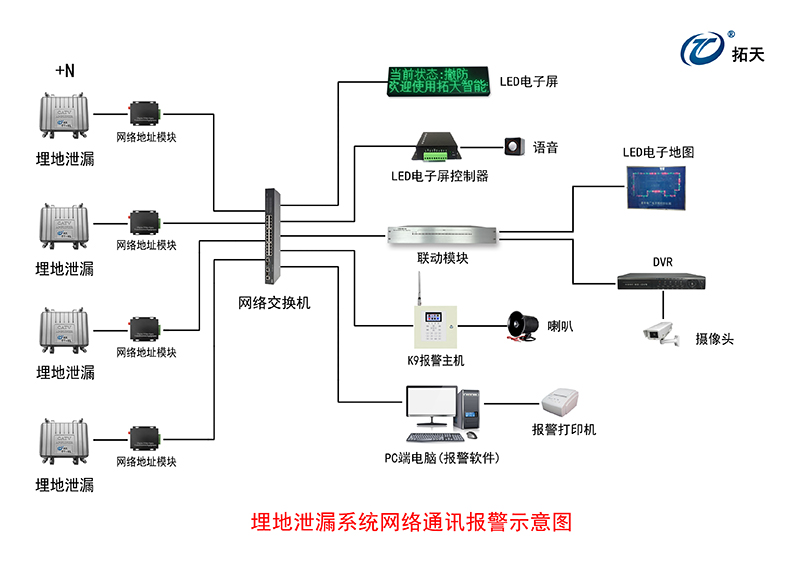 埋地泄漏探测器