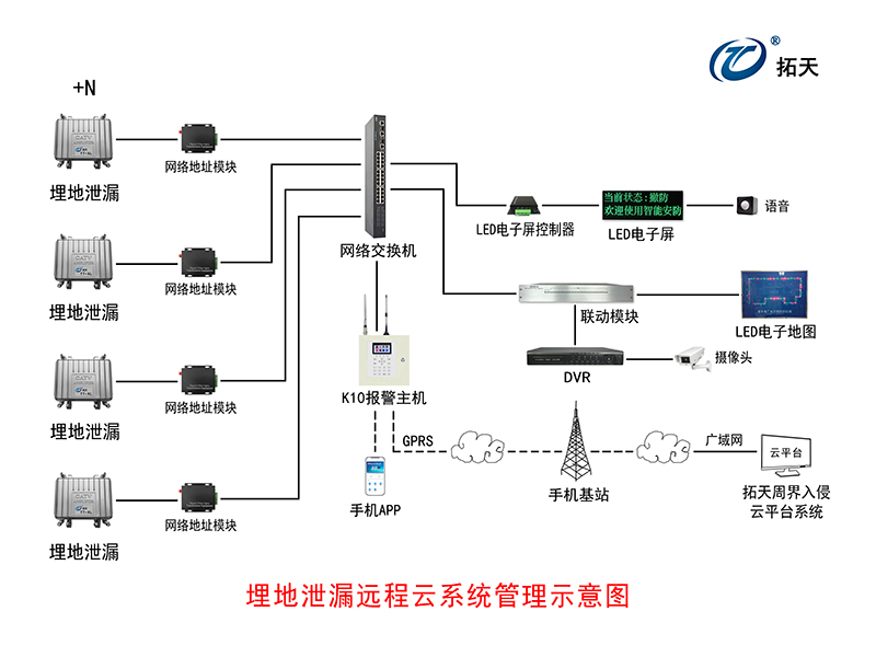 埋地泄漏探测器