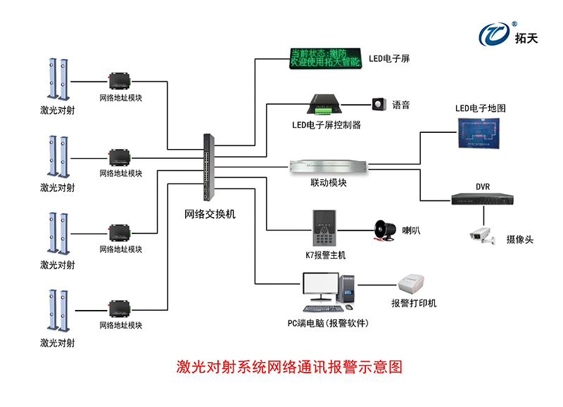 三光束激光对射探测器