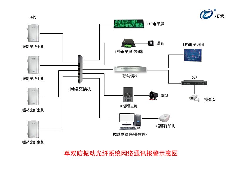 单/双路振动光纤采集器