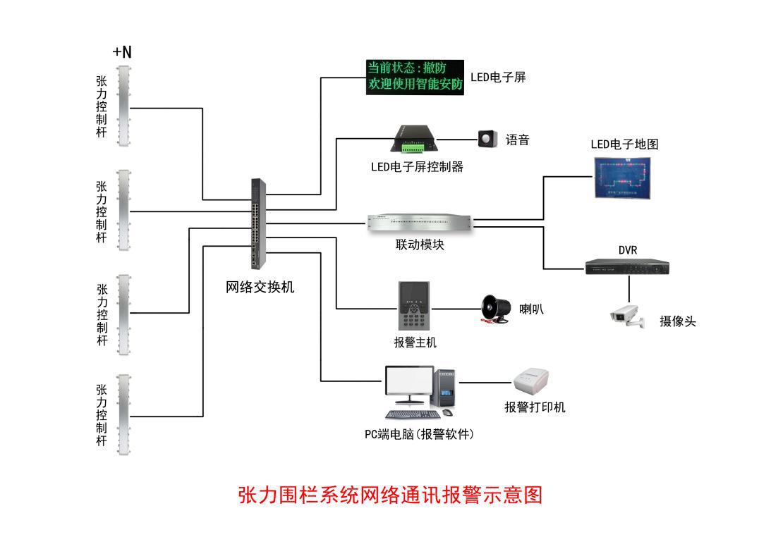 一体化张力电子围栏控制杆系统示意图