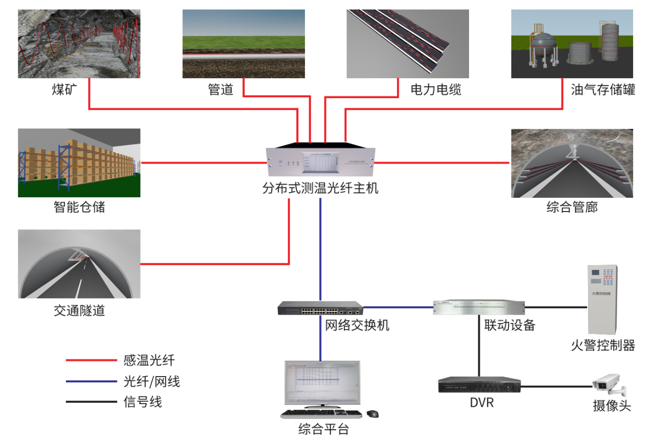 分布式测温光纤系统
