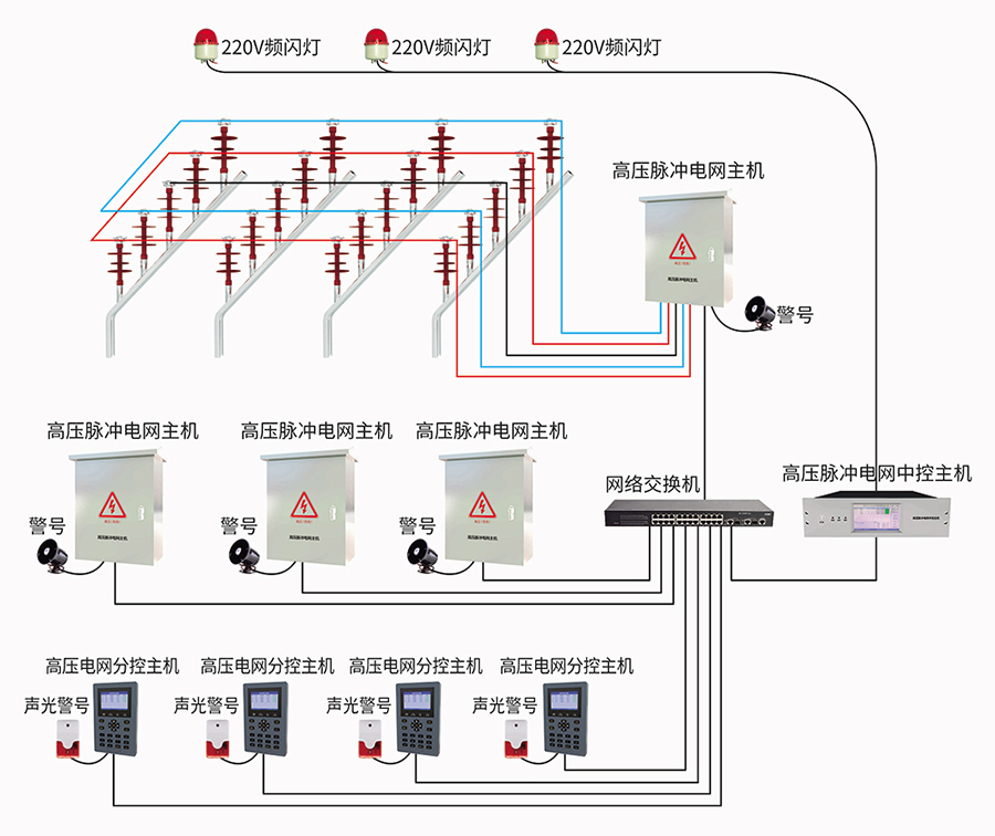 高压脉冲电网中控主机