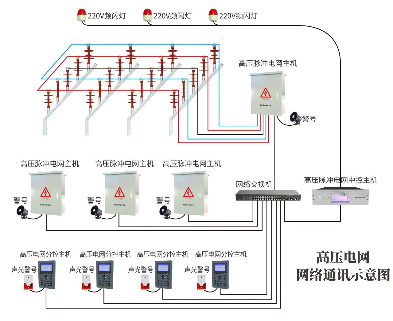 高压电网周界报警系统监狱等强制性场所专用