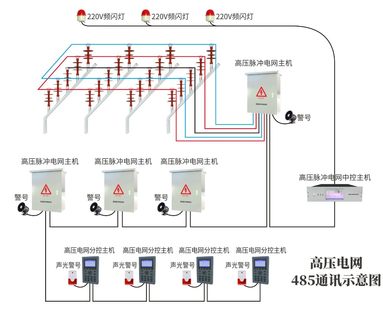 高压电网周界报警系统监狱等强制性场所专用